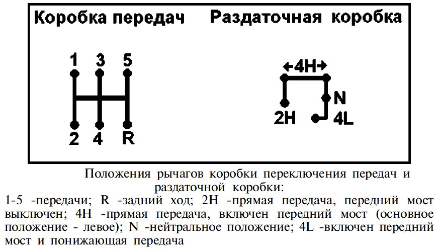 Схема включения раздатки нива