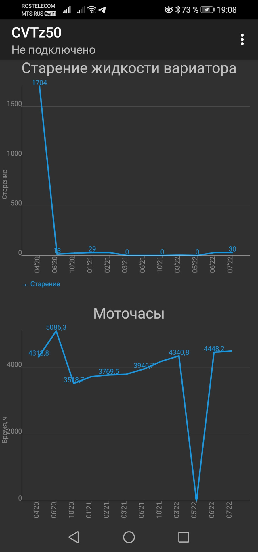 27. Опрос. Моточасы вариатора. — Nissan X-Trail II (t31), 2 л, 2014 года |  наблюдение | DRIVE2