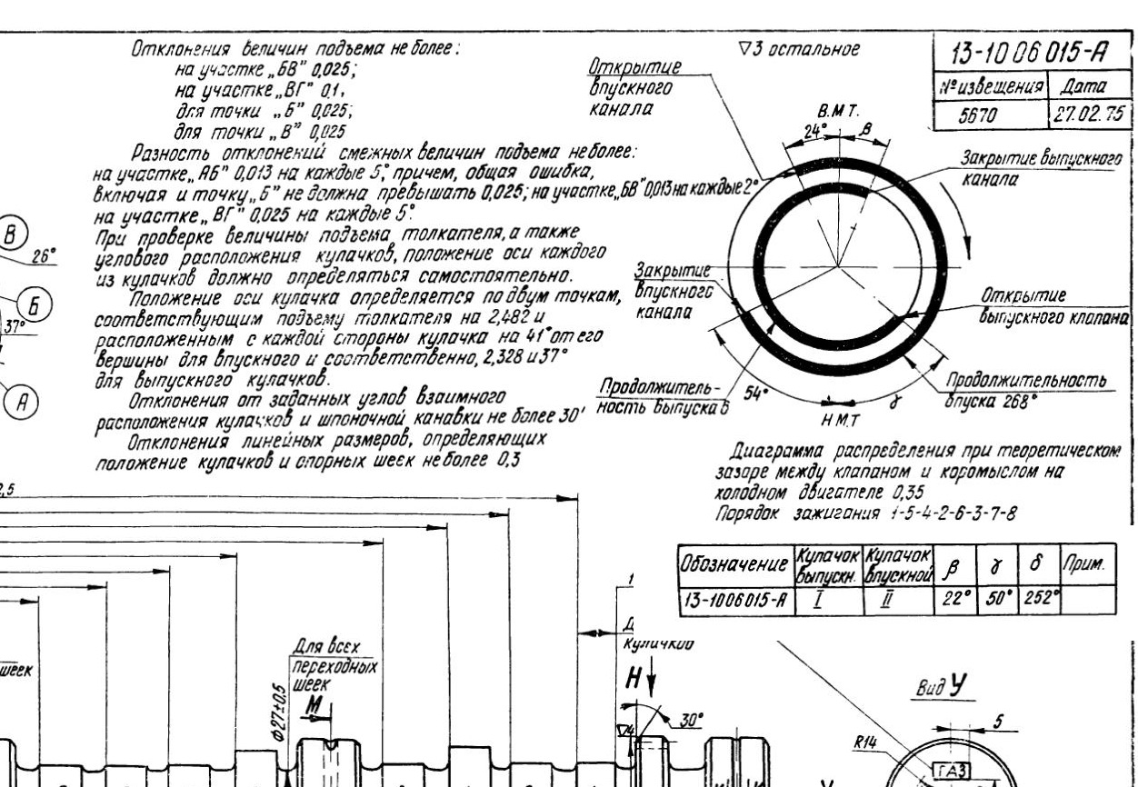 Распредвал Газ 53 Купить