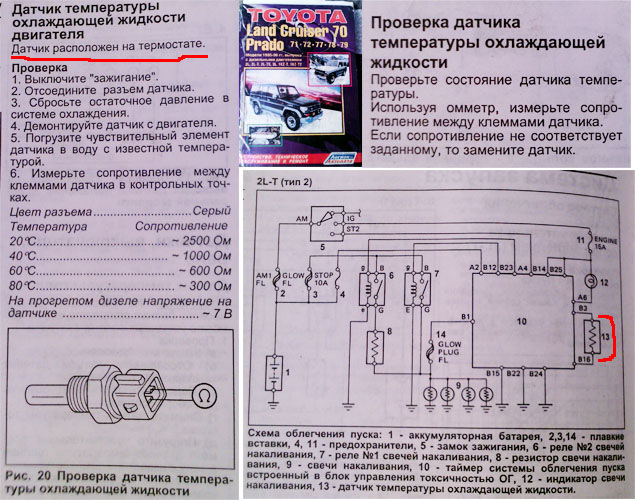 Где находится предохранитель температуры охлаждающей жидкости