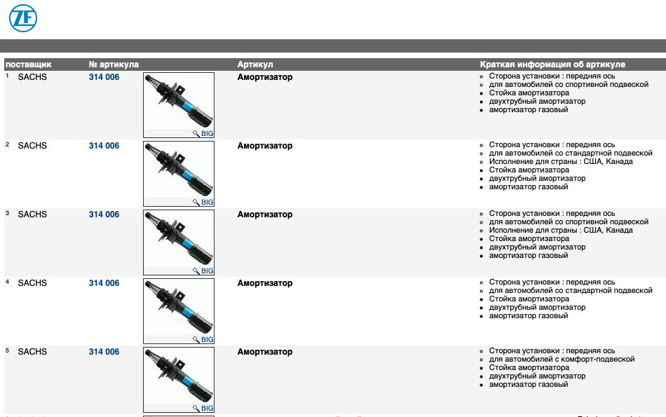 Маркировка амортизаторов. Параметры амортизаторов sachs расшифровка. Маркировка стоек амортизаторов. Маркировка на стойках амортизатора.