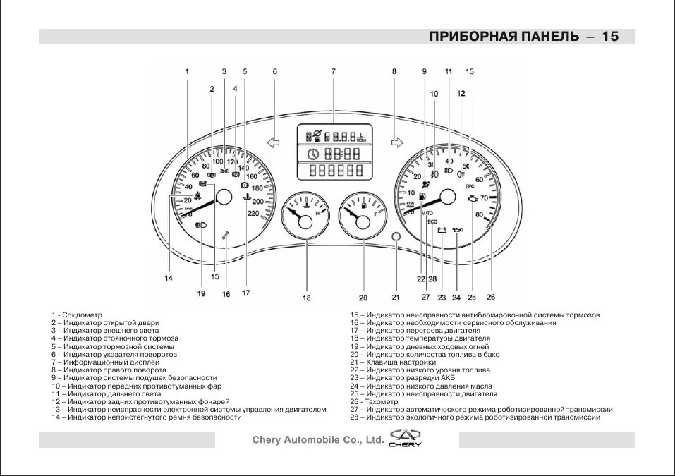 Чери тигго 4 ошибки. Панель приборов Тигго т11. Индикатор приборной панели чери а 13. Значки приборной панели черри Тигго т11. Чери Тигго панель приборов обозначения.