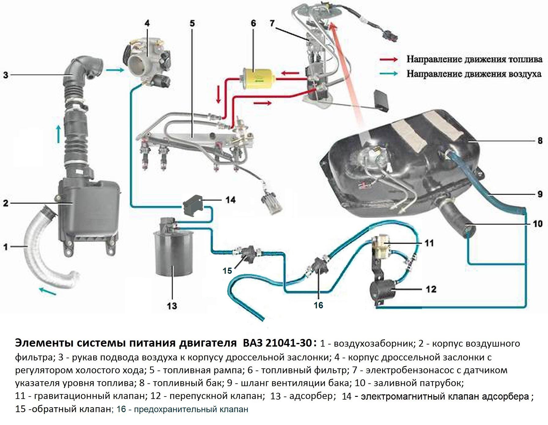 Заканчиваем токсикоманить — Lada 21074, 1,6 л, 2006 года | наблюдение |  DRIVE2