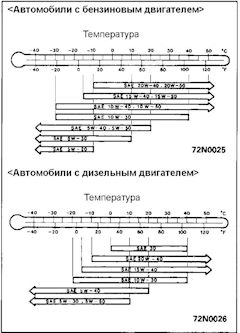 Счетчик моточасов для автомобиля как подключить