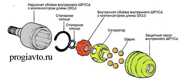 Конструкция шруса схема