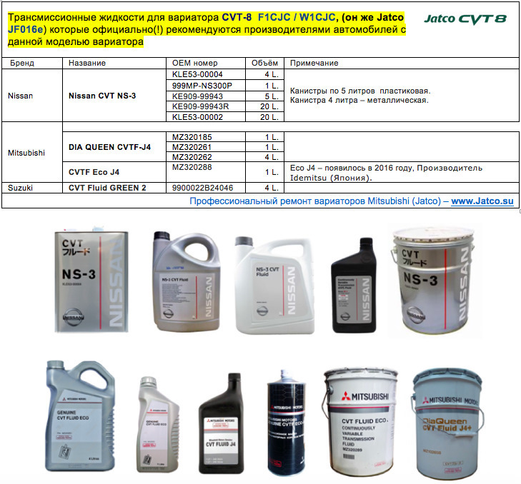 Cvtf ns3 j4 fluid. Cvtf ns3 j4 fluid