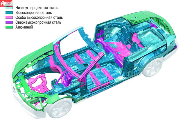 Заключение