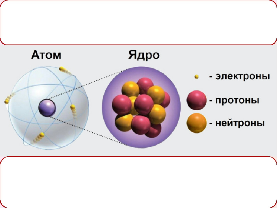 Протоны и электроны фото