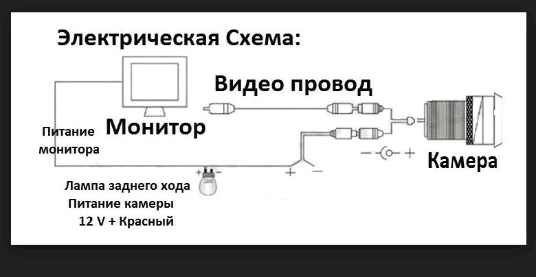 Схема видео. Электрическая схема камеры заднего вида. Схема подключения камеры видеонаблюдения к магнитоле. Электрическая схема подключения видеокамеры на автомобиль. Электро схема присоединения задней камеры машин.