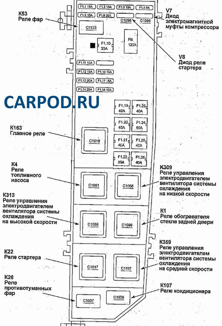 Форд маверик предохранители схема