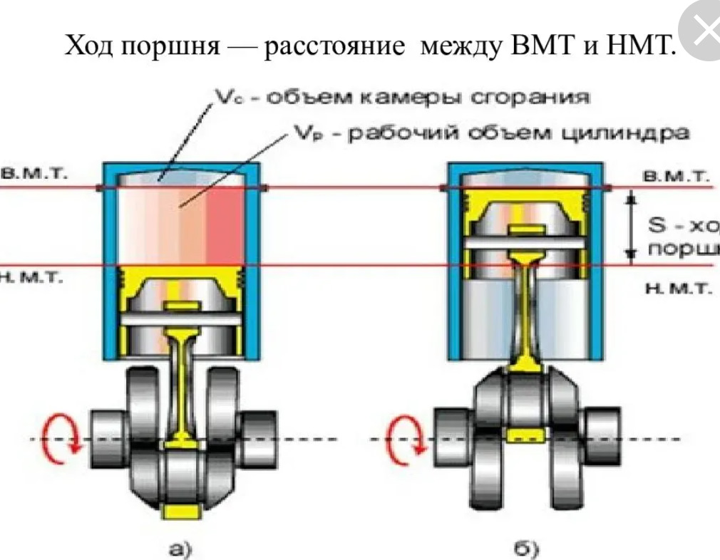 Объем цилиндра двигателя. ВМТ ГАЗ 53 поршня. Ход поршня двигателя 169фмм. ДГ 175 ход поршня. Двигатель ВАЗ 2103 верхняя мертвая точка поршня.