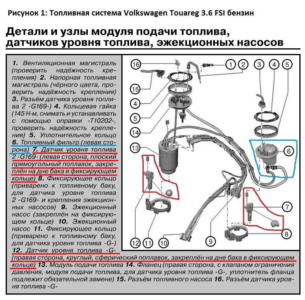 Обратное давление. Схема топливного насоса Туарег 2.5 дизель. Туарег 2003 3.2 бензин топливные насосы. Топливная система Фольксваген Туарег 3.0 дизель. Датчик уровня топлива Туарег 3.6 бензин.