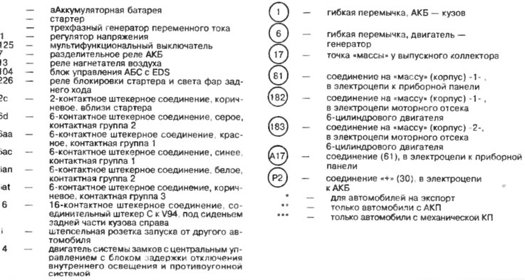 Где находится реле стартера ауди 80 Дайте совет - Audi 100 (C4), 2,3 л, 1992 года другое DRIVE2