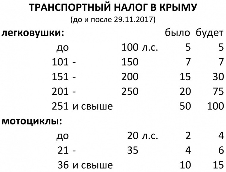 Какой налог на 280 лс