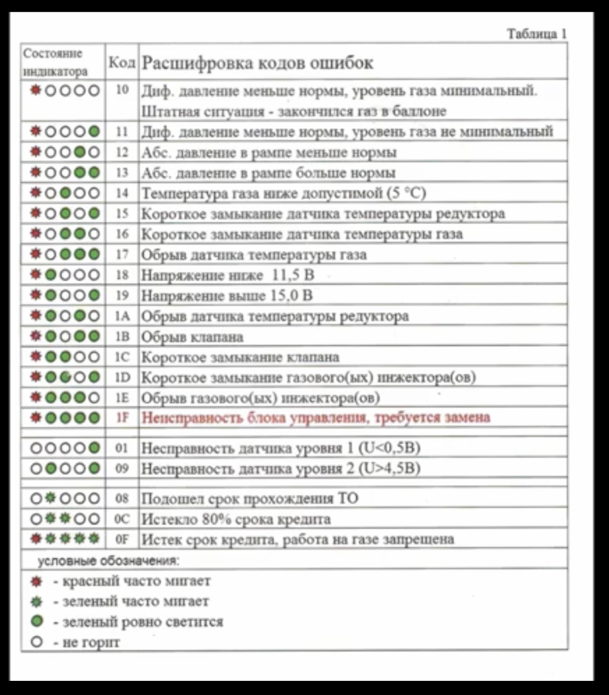 Моргают 4 диода кнопки БРС. — Сообщество «Ремонт и Эксплуатация ГБО» на  DRIVE2