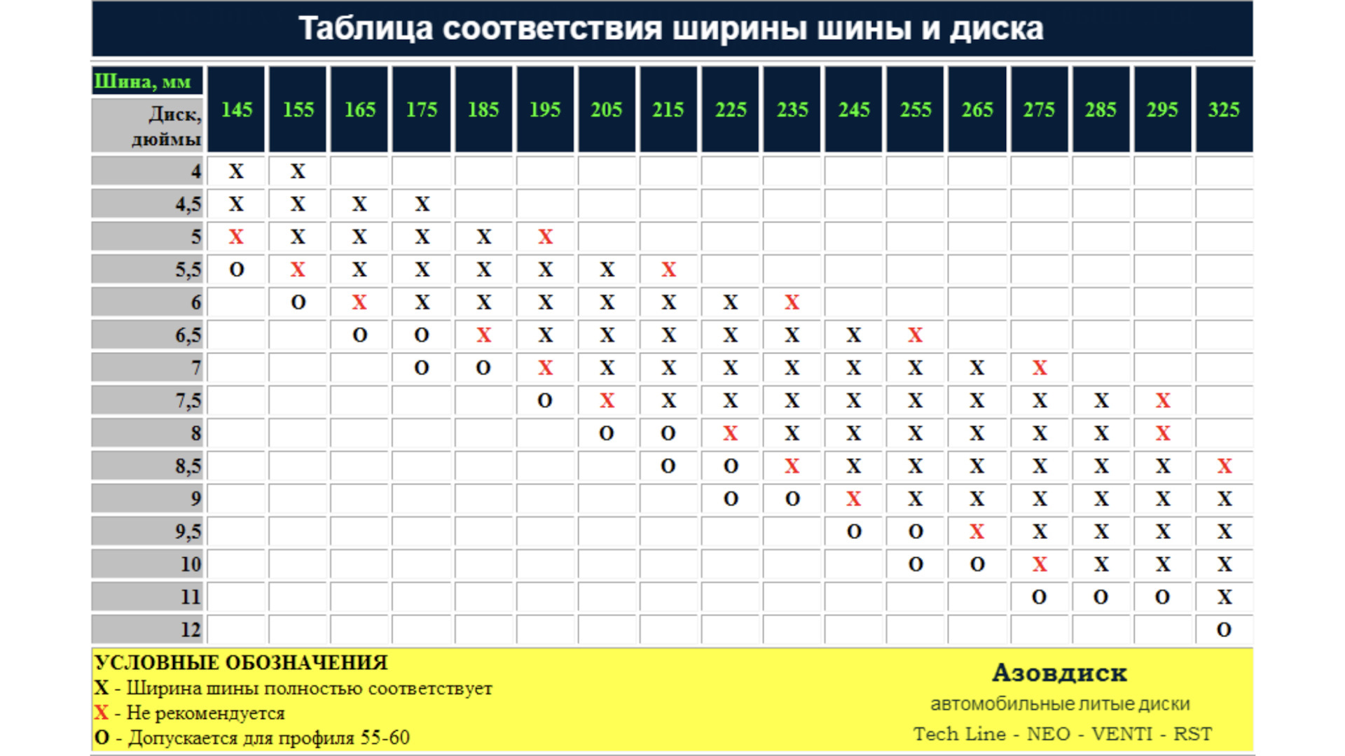 Совместимость 7 и 7. Таблица ширина диска и ширина резины. Ширина диска 5.5. Таблица размеров шин и ширины диска. Ширина диска и покрышки таблица.