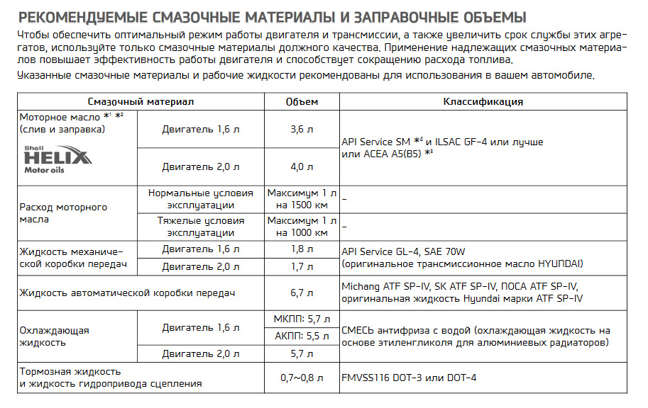 Рекомендации завода изготовителя kia