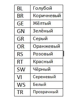 Буквенное обозначение кабеля на схеме Дооснащение. (часть 1) - BMW 5 series (E39), 2,5 л, 1996 года своими руками DRIV