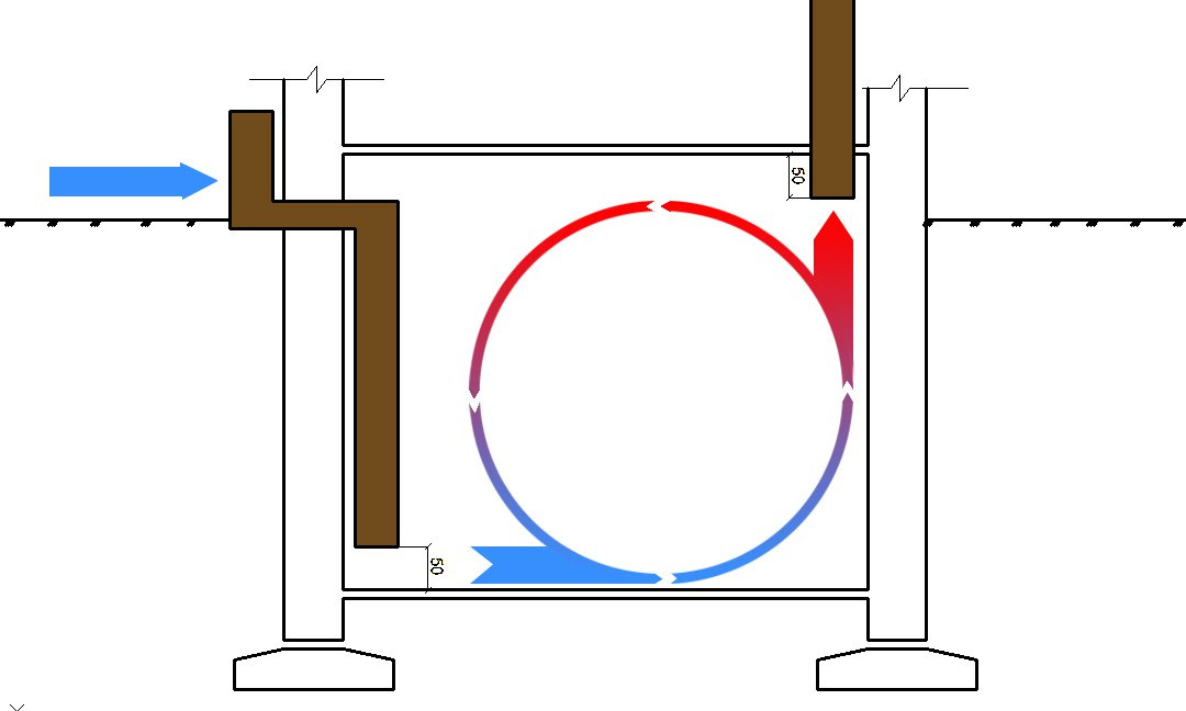 схема движения тепла в подвале