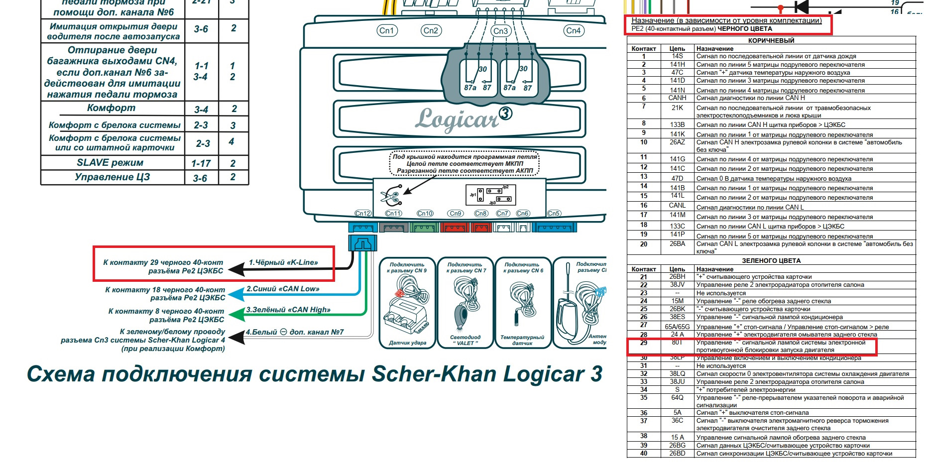 Logicar 2 схема подключения Самостоятельная установка scher-khan logicar 3 с автозапуском - Renault Megane I