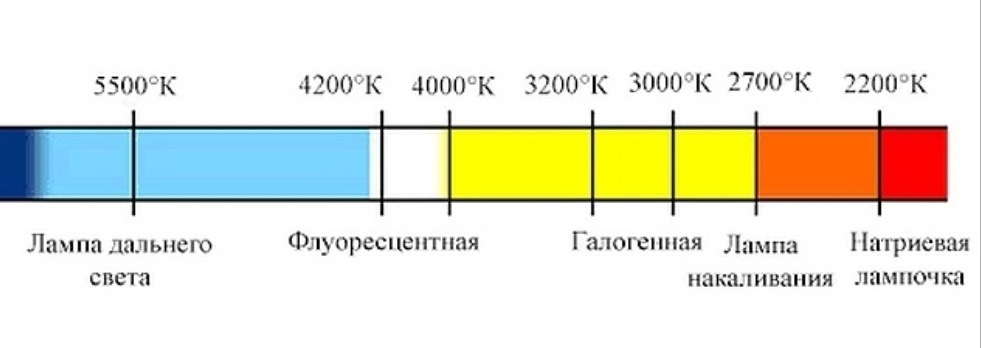 Желтый свет температура. Шкала цветовой температуры в Кельвинах. Температурный спектр светодиодных ламп. Температурный спектр в Кельвинах. Таблица спектра Кельвинов.
