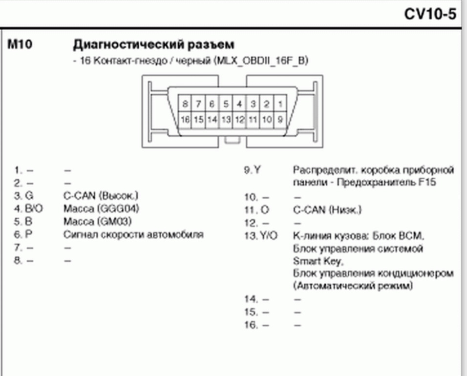 Распиновка разъемов хендай солярис. Распиновка разъемов хендай солярис