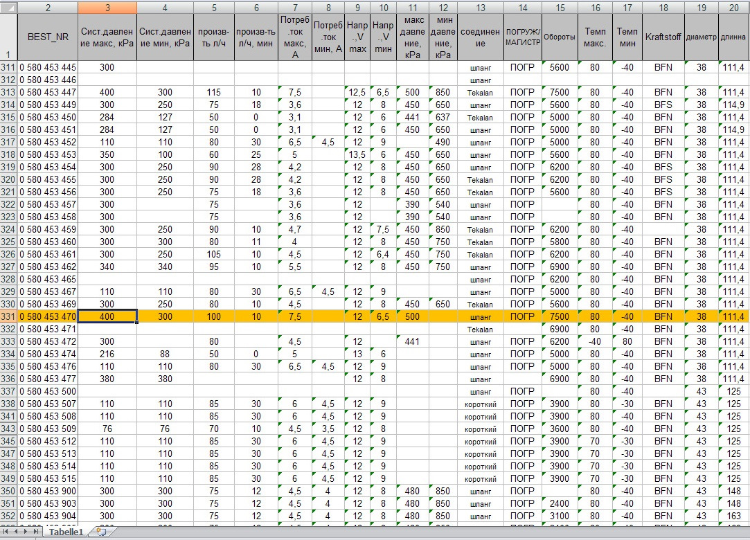 топливные насосы bosch характеристики. топливные насосы bosch производительность. бош 580453453 производительность бензонасос. таблица производительности насосов bosch 0580454035. топливные насосы bosch характеристики.