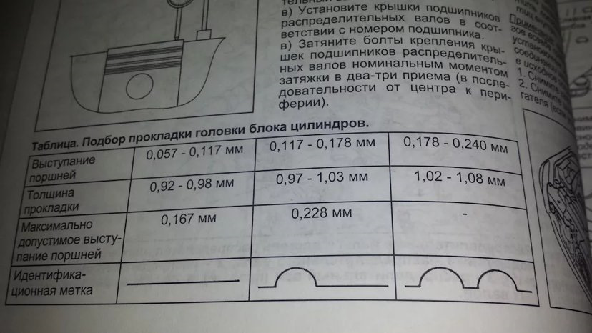 таблица подбора прокладки гбц 4d56