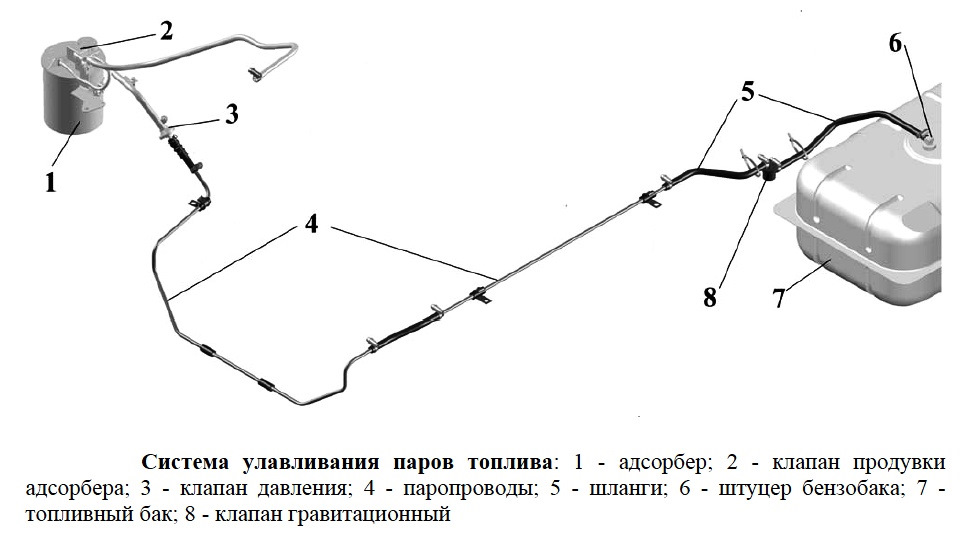 Схема подключения адсорбера газель