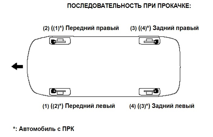 Прокачка тормозов mitsubishi с abs