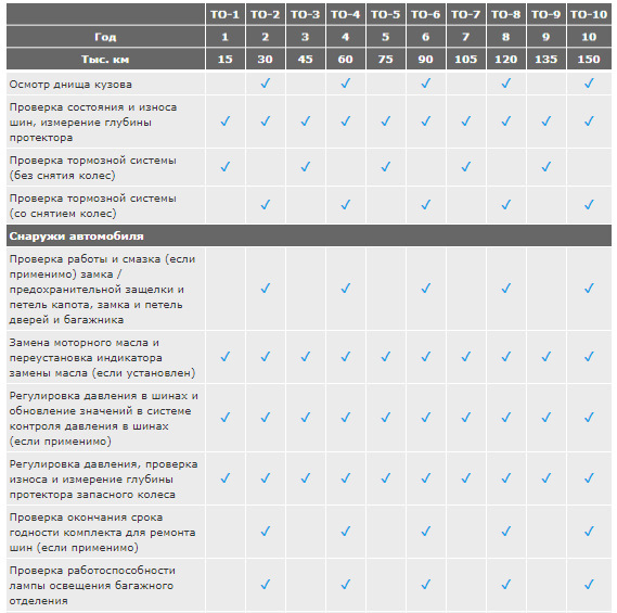 Карта то форд куга 2