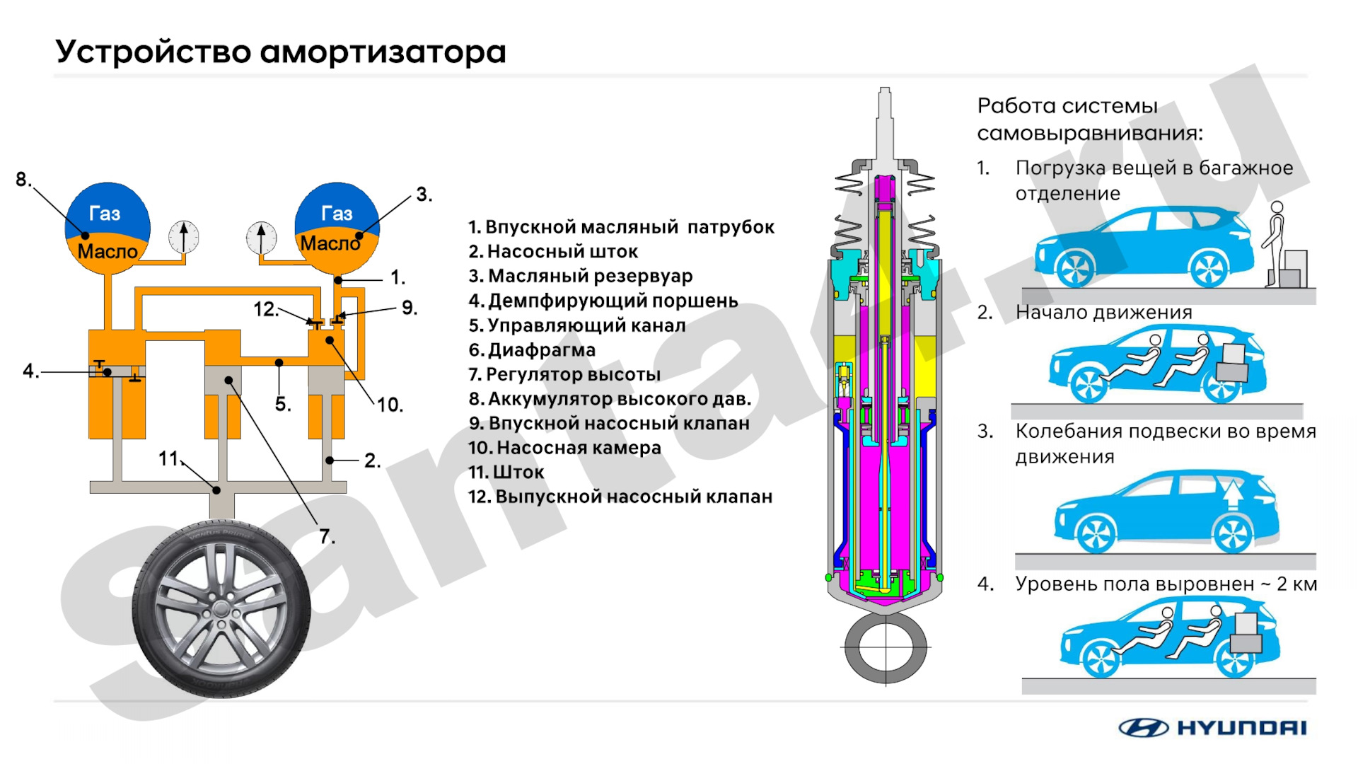 Самовыравнивающаяся задняя подвеска. — KIA Sorento (4G), 3,5 л, 2021 года |  другое | DRIVE2