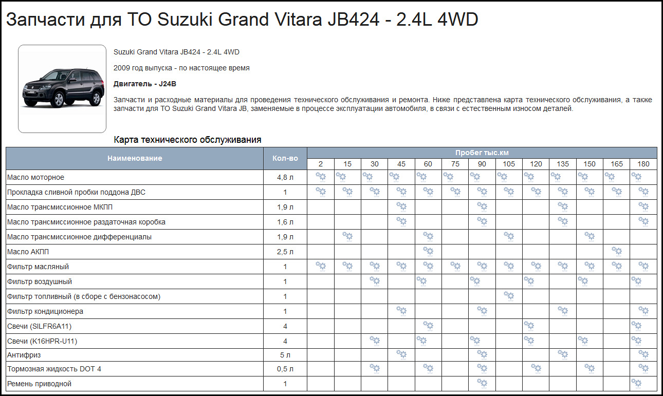Гранд витара сколько масла. Карта то Suzuki Grand Vitara 2.0. Suzuki Grand Vitara регламент технического обслуживания. График то Suzuki Vitara. Регламент то Сузуки Гранд Витара 2.4 АКПП.