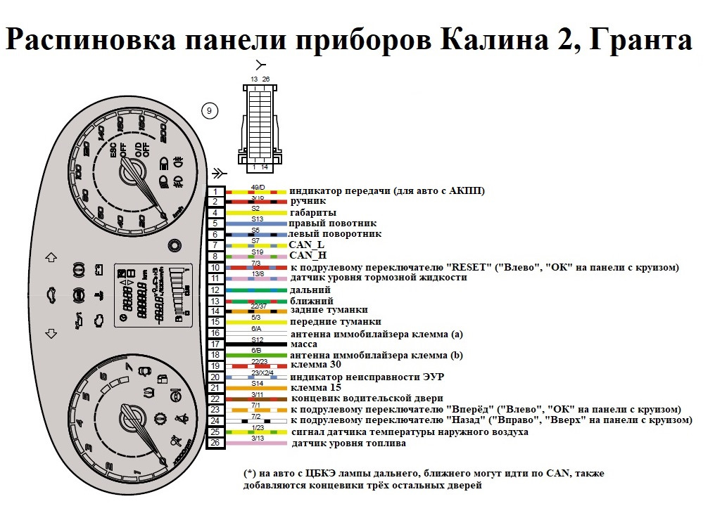 Схема подключения спидометра ваз. Схема подключения приборной панели Калина 1. Схема комбинации приборов Калина 1. Калина2 расаиновка панели приборов. Распиновка панели приборов Калина 2.