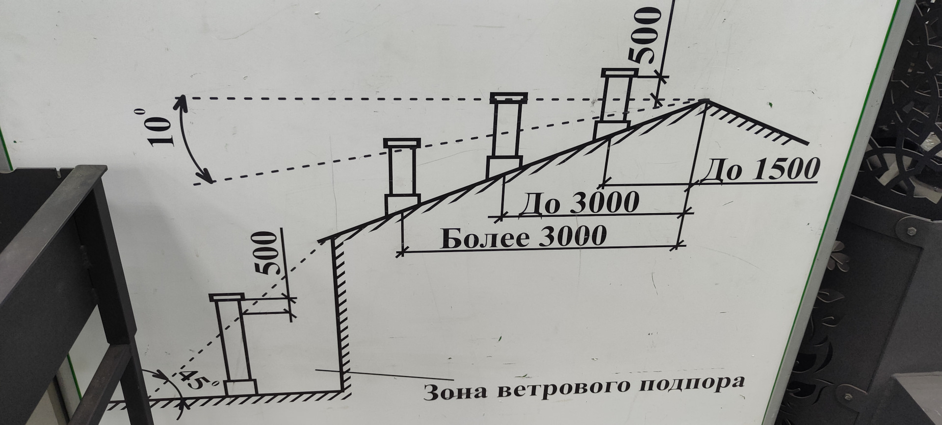 Гаснет котел от ветра — Сообщество «Гараж Мечты» на DRIVE2