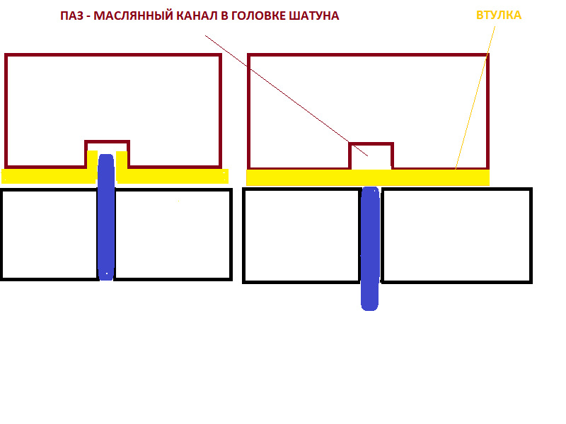 Разворачивание втулок шатунов