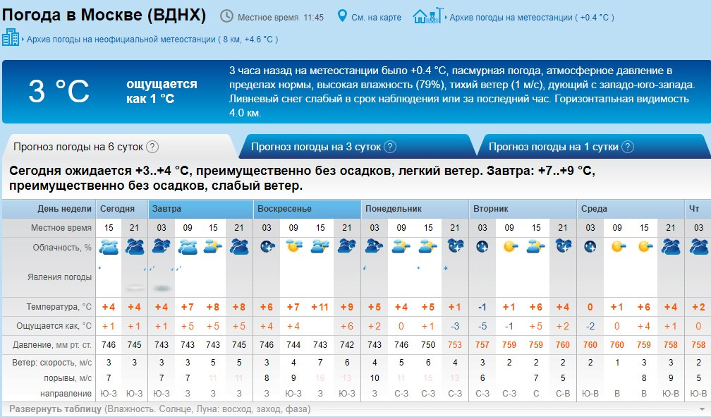 Прогноз погоды в Азнакаево на 10 дней — Яндекс.Погода