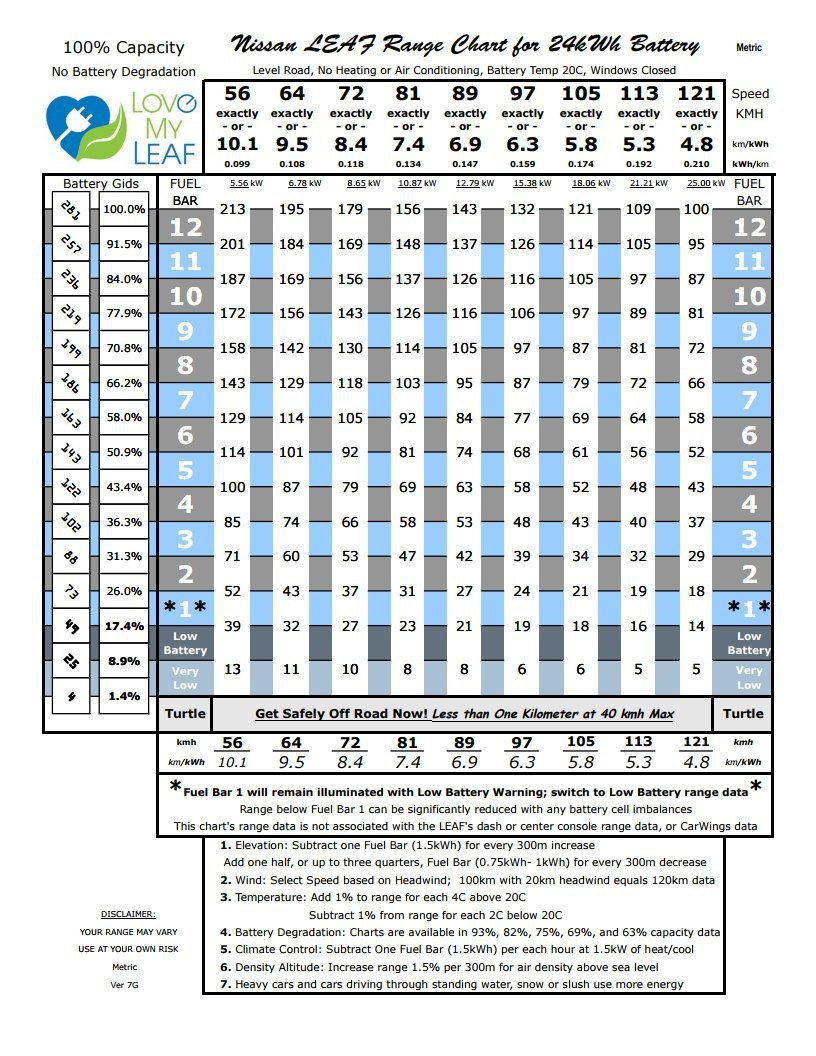 Форма листовой пластинки. Ниссан электромобиль leaf характеристики. Ниссан лиф электромобиль 2011 года. Ниссан лиф электромотор устройство. Потребление электроэнергии при зарядке электромобиля.
