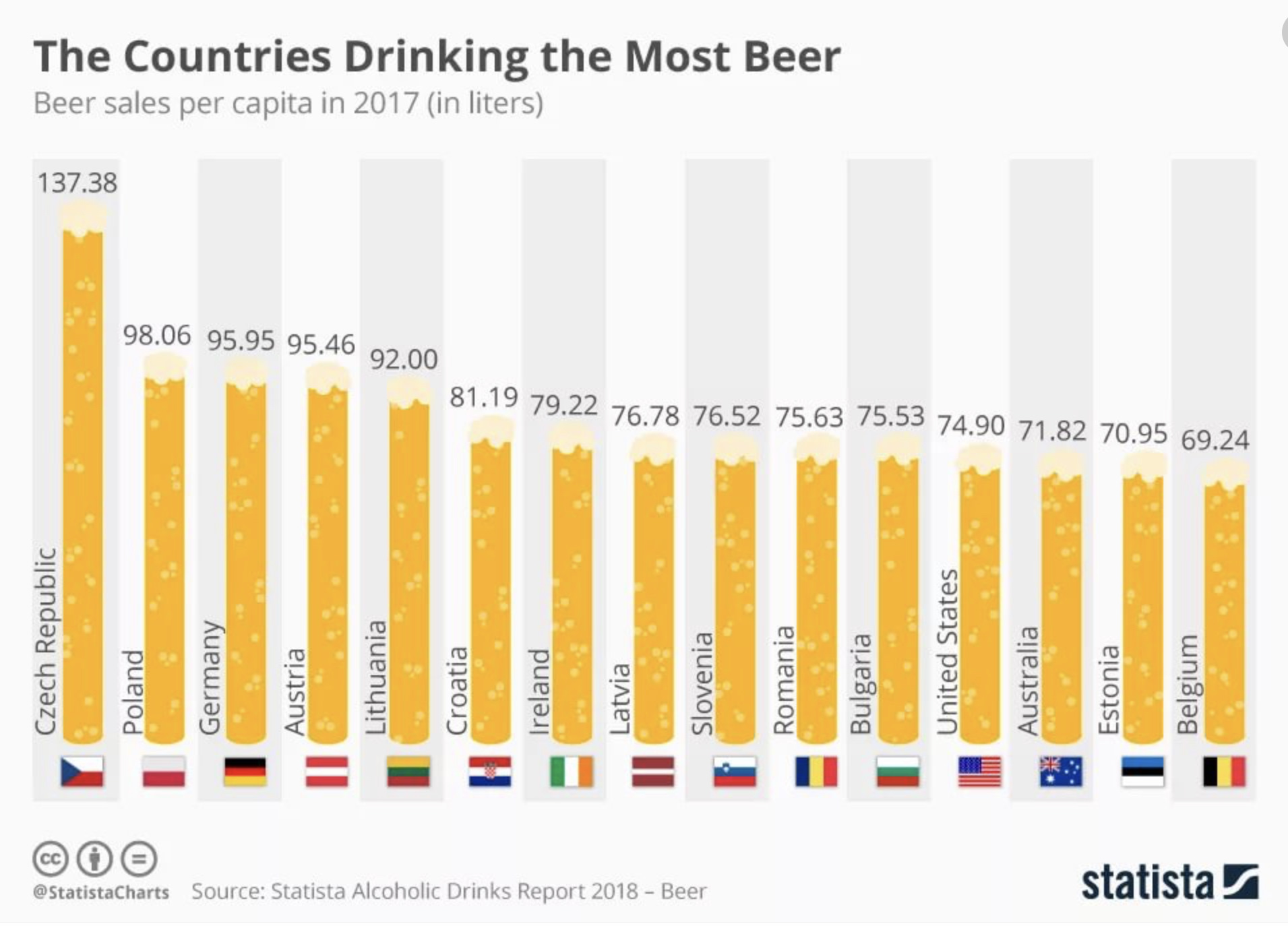 Drinking countries
