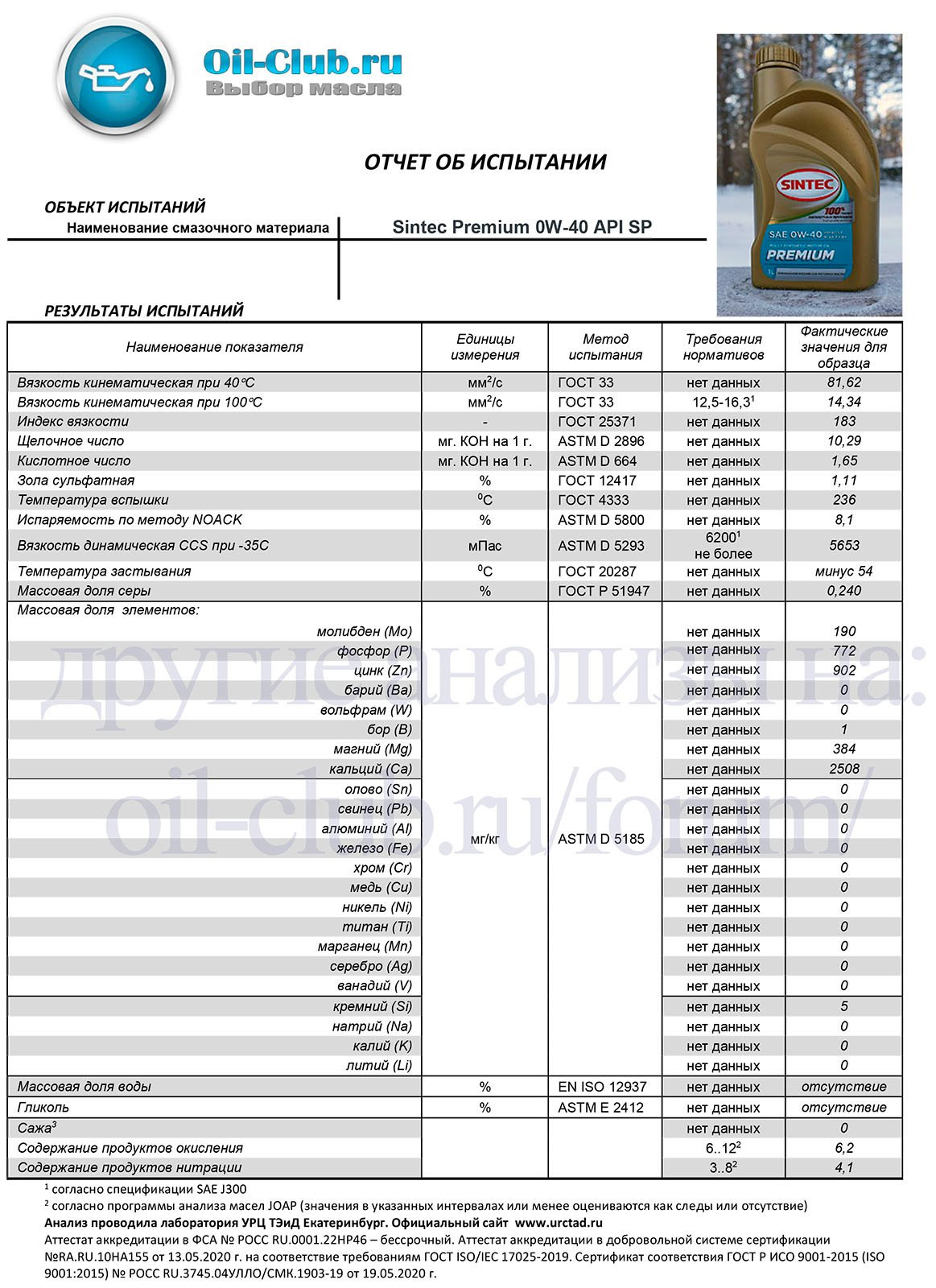 Sintec premium 0w 40. Sintec 0w40. Спецификация API SP.