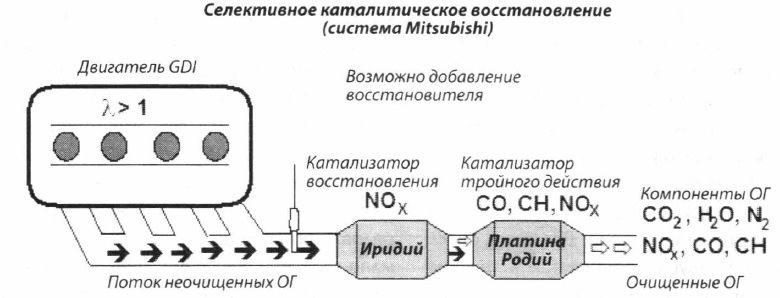 Долговременная адаптация состава топливовоздушной смеси вольво