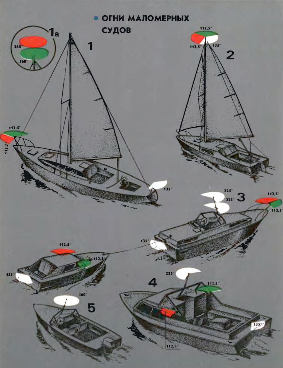 бортовые навигационные огни aveo. круговой фонарь osculati. ходовые огни на лодку. навигационные огни катера красный зеленый. ходовые огни на лодку.