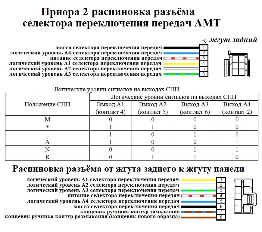 Небольшая модификация МУС — Lada Приора хэтчбек, 1,6 л, 2014 года ...
