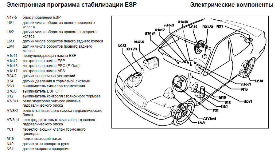 Вечная болезнь W210 ABS ESP — Mercedes-Benz E-class (W210), 4,2 л, 1997 ...