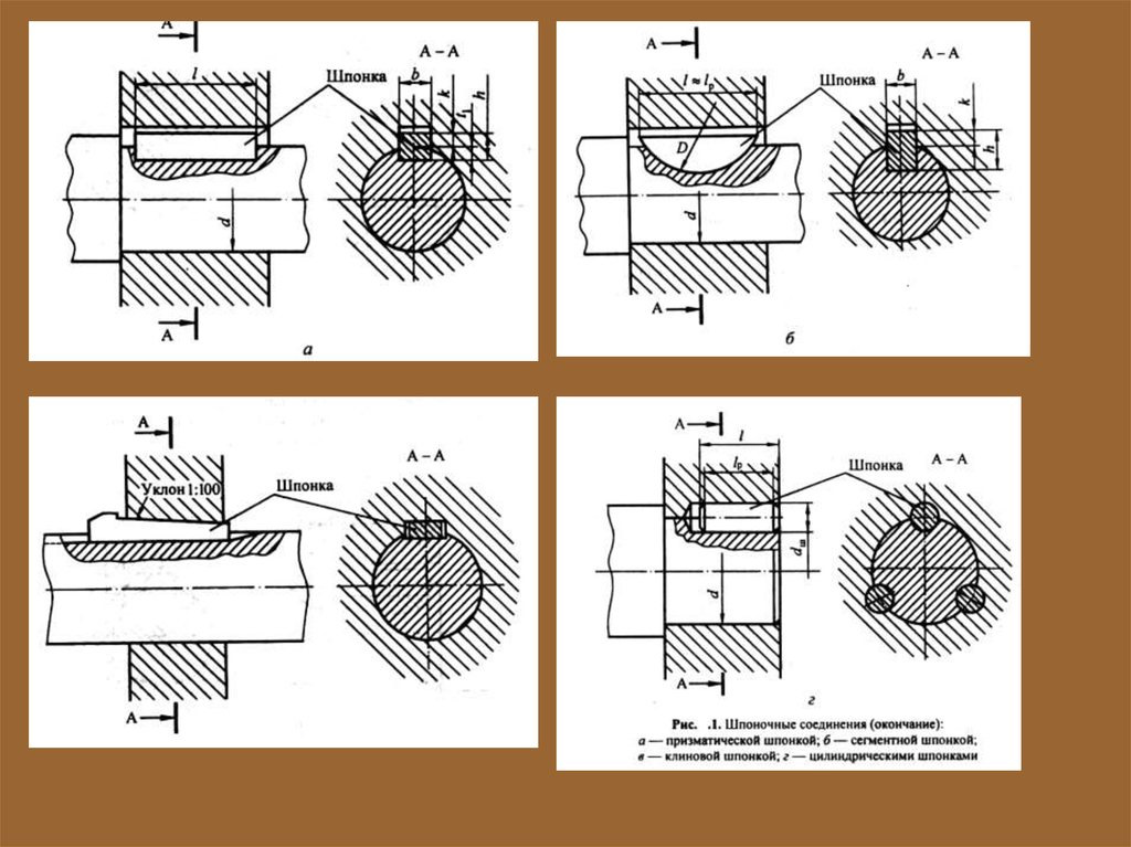 Как выглядит шпонка. Шпоночные шлицевые и штифтовые соединения. Шпоночное и шлицевое соединение чертеж. Муфта и шпонка на чертеже. Чертеж шпоночного соединения с клиновой шпонкой.