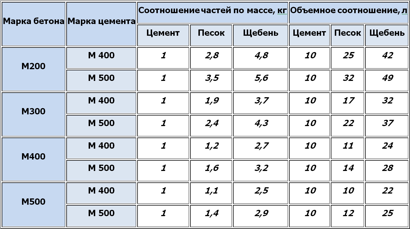 Часть №3 Заливка пола, грунтовка и покраска стен с утеплением потолка. —  Сообщество «Гараж Мечты» на DRIVE2