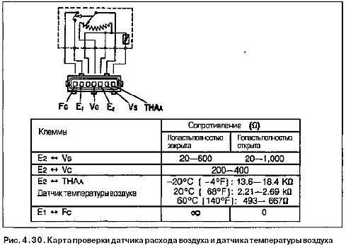 Схема подключения резистора к дмрв