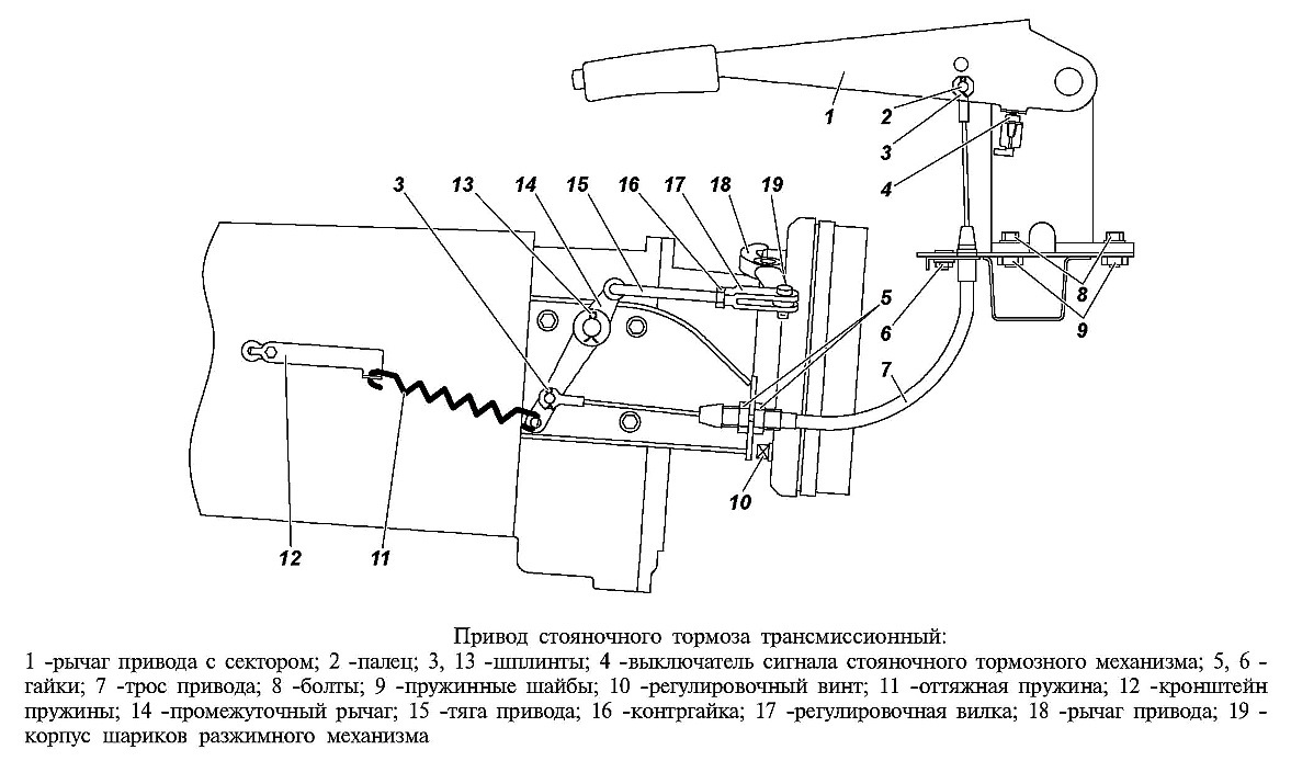Как снять ручник уаз патриот Ручник или головная боль - Jeep Wrangler (TJ), 4 л, 1998 года тюнинг DRIVE2