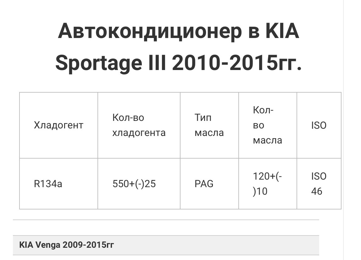 Кия спортейдж сколько фреона