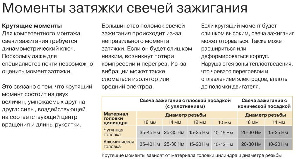 Форд куга замена свечей